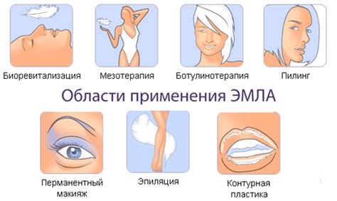Крем Эмла: цена, инструкция по применению, отзывы и состав мази