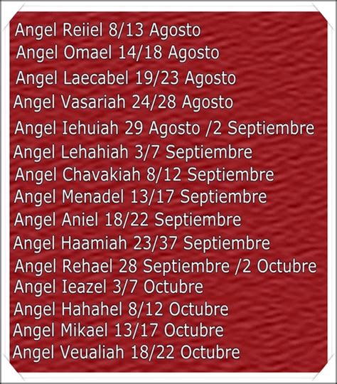 El Nombre De Tu Angel Segun Tu Fecha de Nacimiento - - Las Revelaciones ... 
