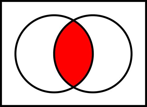 Діаграма Венна (Venn diagram)