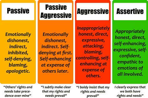 Eliminate Passive-Aggressiveness: 8 Key Strategies