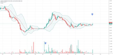 snss long  nasdaqsnss  therustyb tradingview