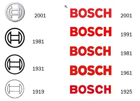 bosch Design Graphique, Logo Branding, Branding Design, ? Logo, Bosch ...