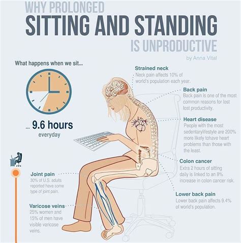 alessandro pietrocolas blog  prolonged sitting  standing