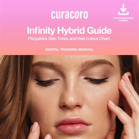 Curacoro - Infinity Hybrid Guide: Fitzpatrick Skin Tones and Hair