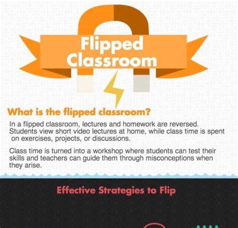 Flipped Classroom Infographic Archives - e-Learning Infographics