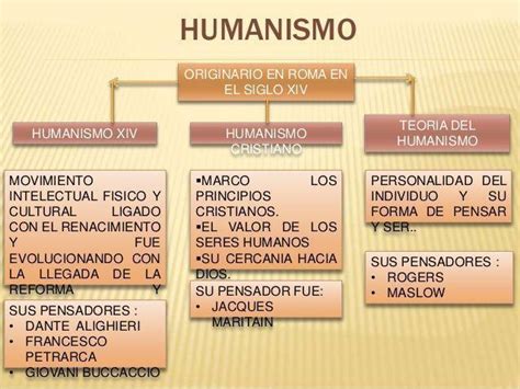 Mapa Mental Sobre El Humanismo - mapa mental sobre una nueva forma de pensar en el humanismo - Brainly.lat