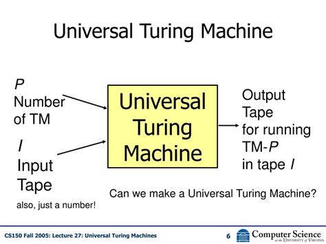 Turing And The Universal Machine Icon Science The Making Of The Modern Computer 1