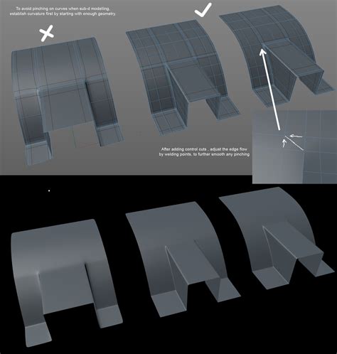 Best 11 MUDGUARD TUTORIAL: BASICS OF HARD SURFACE TOPOLOGY 101