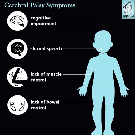 Cerebral Palsy Complete Guide by Trishla Foundation