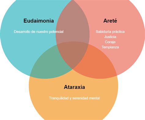 Eudaimonia O Que É - O Que é Eudaimonia - FDPLEARN