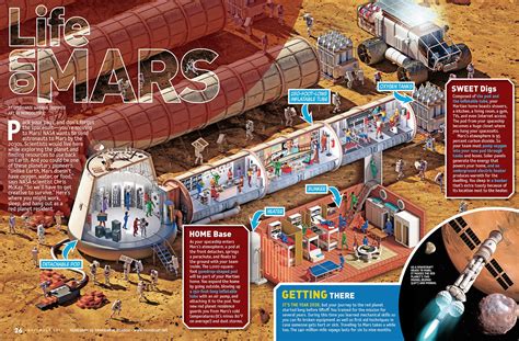 human Mars: Mars base illustrations for National Geographic Kids Magazine