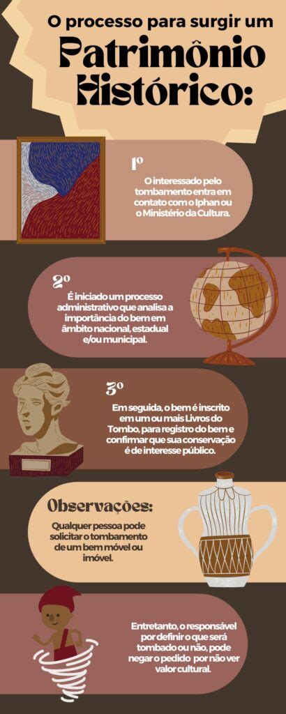 Porque O Patrimônio Histórico Necessita Ser Preservado Pela Humanidade