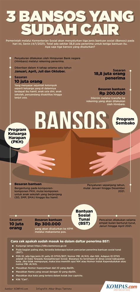 cara aktivasi username dan password cek bansos 7