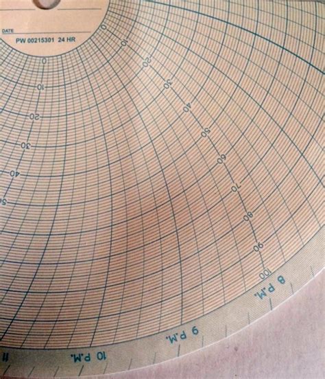 PW-002-153-01 Partlow Circular Chart - RECORDERS CHARTS & PENS