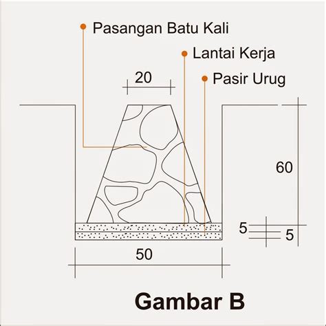 pemasangan fondasi batu  konstruksi bangunan