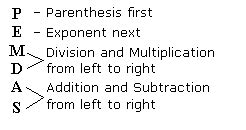 Order of Operations - PEMDAS (video lessons, examples and step-by-step