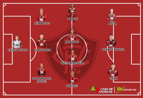 Escalações De Ec Vitória X São Paulo Futebol Clube - Vitória x São Paulo: Veja prováveis escalações, horário e onde assistir ...