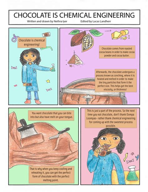 K-12 Chemical Engineering Comics – Science The World