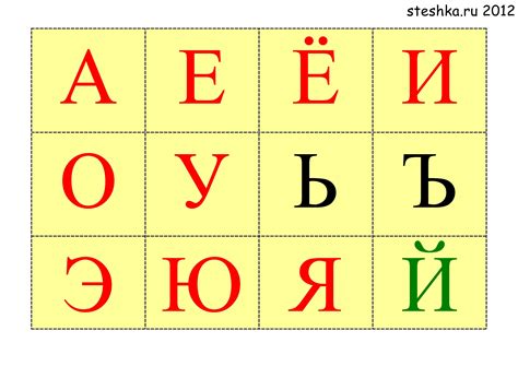 Слоги для чтения: карточки и таблица