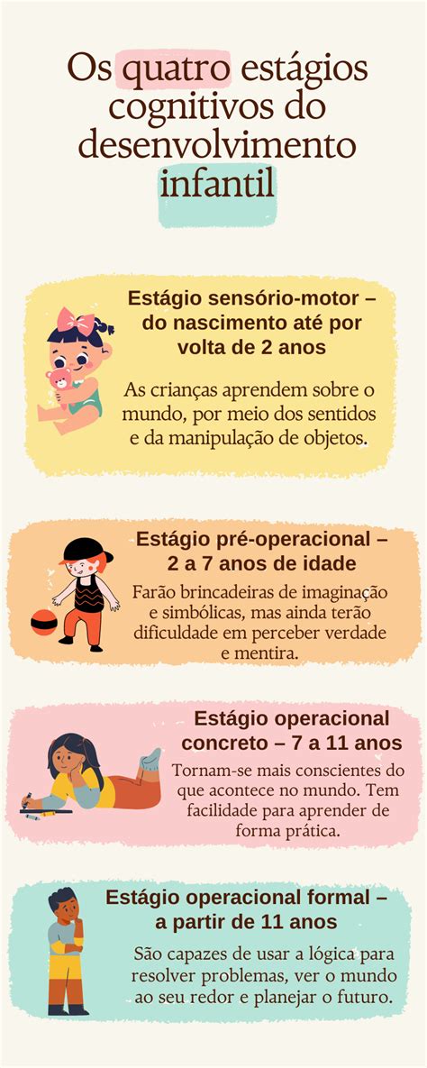 Quais São Os Estágios De Desenvolvimento Segundo Piaget
