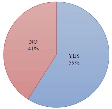 permanent   working progress source authors document