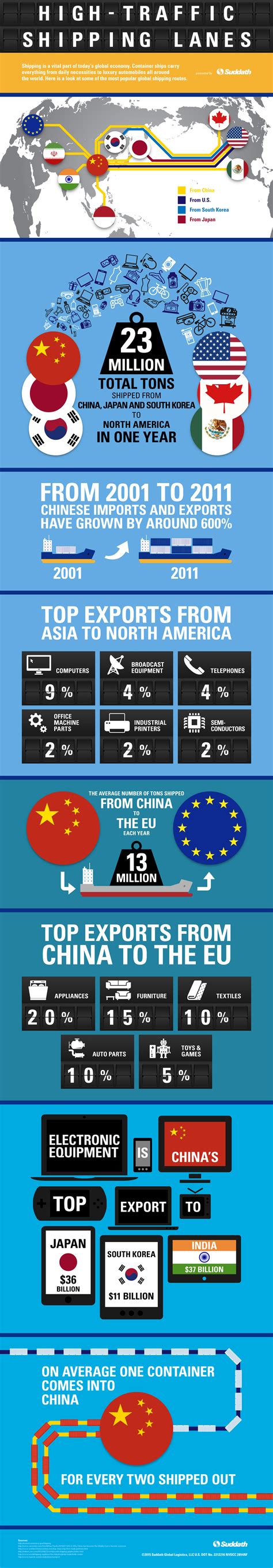 What the expansion of the lanes on route 22 means for traffic