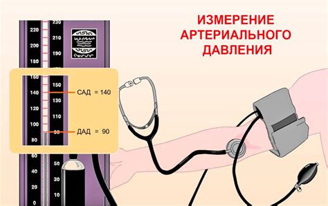 Манипуляция № 39 «измерение артериального давления (ад)»