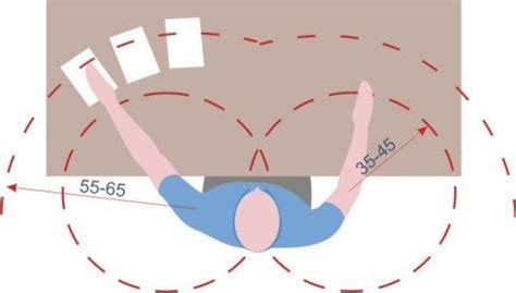 Ergonomia do posto de trabalho | Postos de trabalho, Trabalho, Segurança