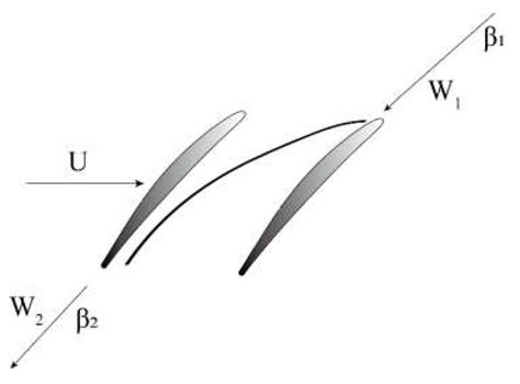 flow   elementary flow channel  scientific diagram