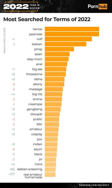 sex study shows  european countries    porn