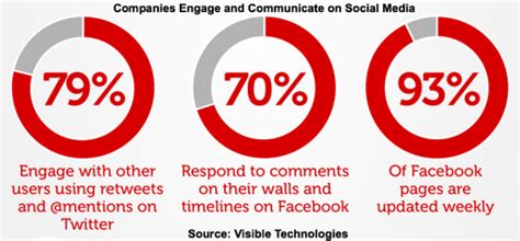 Social Media's Future: 5 Important Trends [Research & Charts] - Heidi Cohen