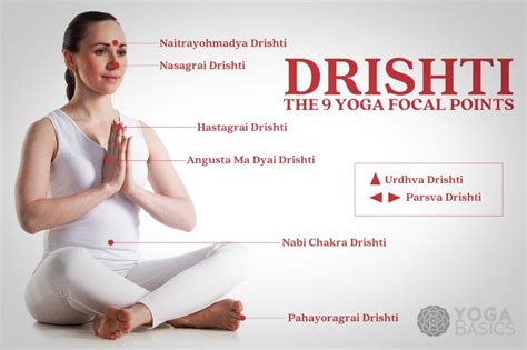 Focusing on a Drishti (Definition, Purpose and Use) • Yoga Basics
