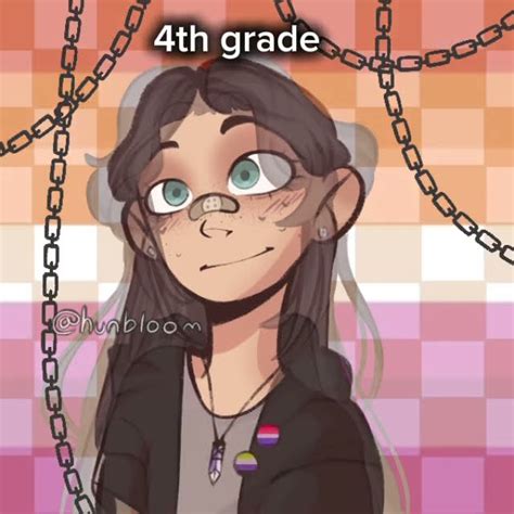 Picrew trend #therian #theriangear #therianpride #otherkin #