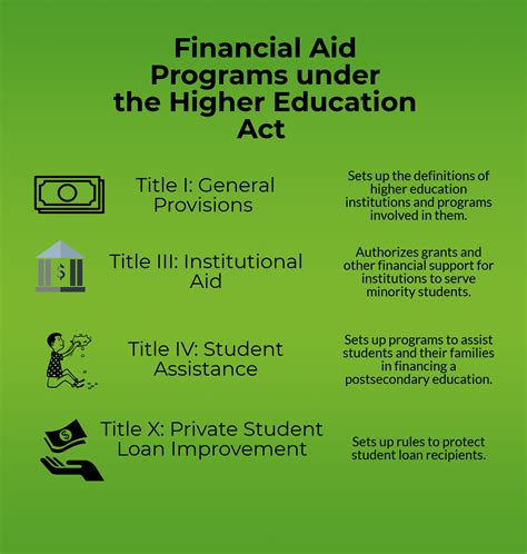 How Does NYU Reduced Course Load Affect Financial Aid and Scholarships 3