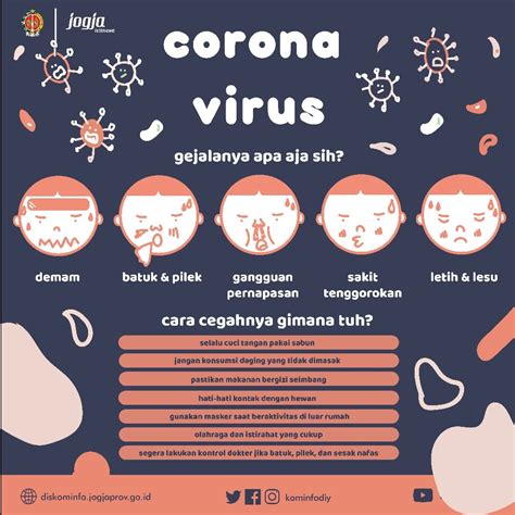 covid direktorat pengabdian  masyarakat
