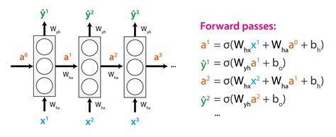 sequence modelling  deep learning open data science