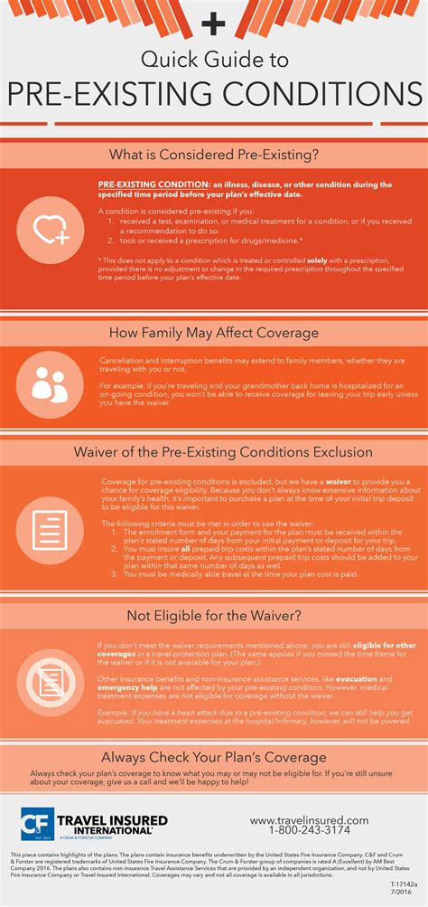 Quick Guide to Pre-Existing Conditions