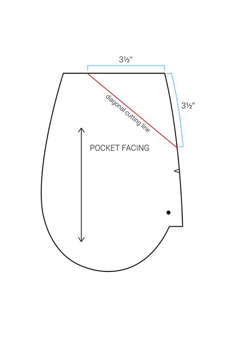 design    seam pockets