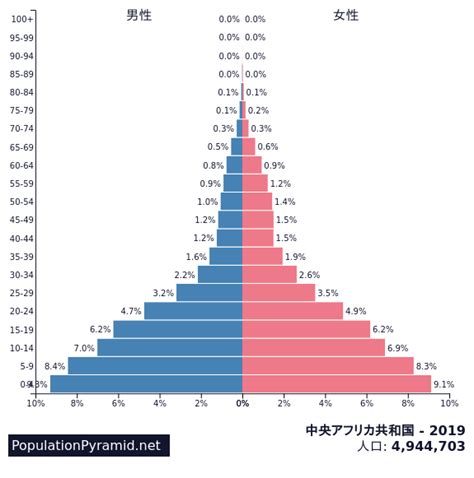 populationpyramidnet