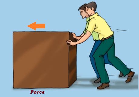physics force  pressure
