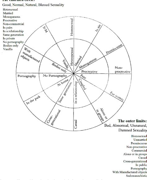 Reflexions on Hierarchies and Binaries in Kink, Love & Sex | TIC
