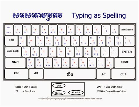 dul information technology khmer unicode