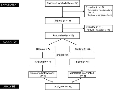 The metabolic effects of habitual leg shaking: A randomized crossover