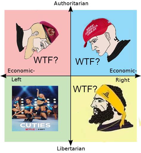 Political Compass Memes - Geeks + Gamers