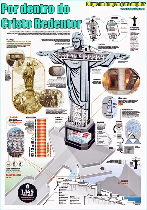 Origem Do Cristo Redentor - História do Cristo Redentor - FOTOS da construção!