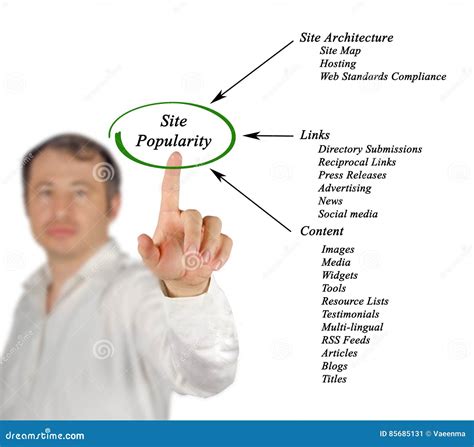 Why confession site popularity is surprisingly high this year 25