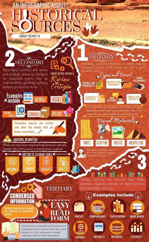 #2 An Infographic about Historical Sources 1999 in 2025 | Graphic