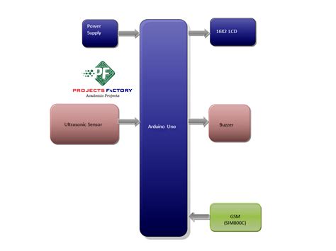 crop-lien system 2