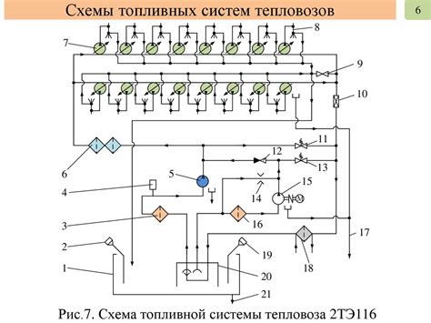 Топливная система тепловоза - презентация онлайн