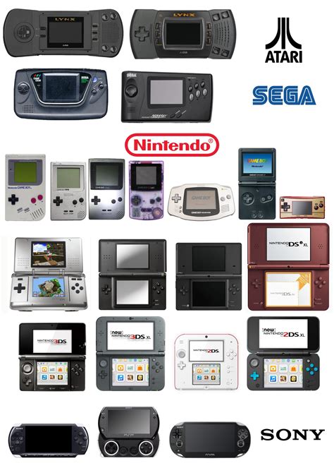 Size comparison of popular consoles over the last 30 years. (30th anniversary for game boy and